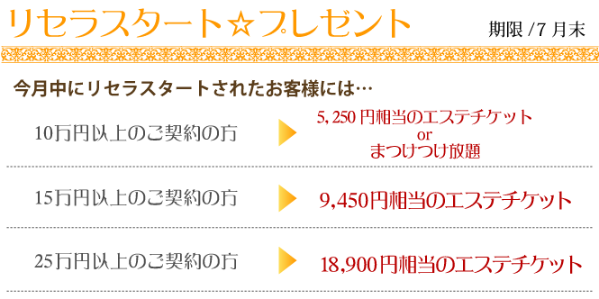 リセラスタートプレゼント